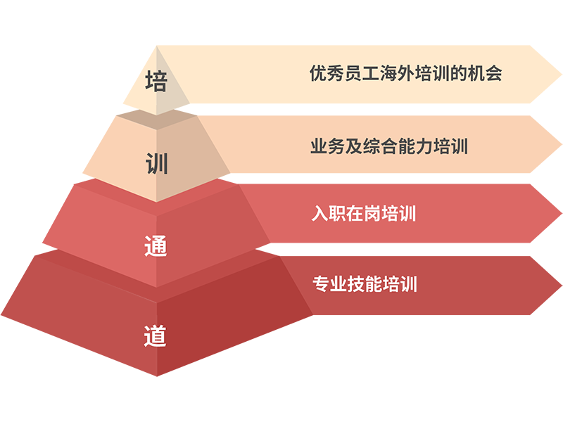 尊龙凯时人生就是搏(中国区)官方网站